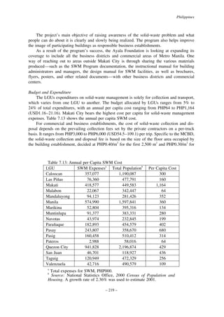 Philippines

The project’s main objective of raising awareness of the solid-waste problem and what
people can do about it is clearly and slowly being realized. The program also helps improve
the image of participating buildings as responsible business establishments.
As a result of the program’s success, the Ayala Foundation is looking at expanding its
coverage to include all the business districts and commercial areas of Metro Manila. One
way of reaching out to areas outside Makati City is through sharing the various materials
produced—such as the SWM Program documentation, the instructional manual for building
administrators and managers, the design manual for SWM facilities, as well as brochures,
flyers, posters, and other related documents—with other business districts and commercial
centers.
Budget and Expenditure
The LGUs expenditures on solid-waste management is solely for collection and transport,
which varies from one LGU to another. The budget allocated by LGUs ranges from 5% to
24% of total expenditures, with an annual per capita cost ranging from PHP64 to PHP1,164
(USD1.16–21.16). Makati City bears the highest cost per capita for solid-waste management
expenses. Table 7.13 shows the annual per capita SWM cost.
For commercial and business establishments, the cost of solid-waste collection and disposal depends on the prevailing collection fees set by the private contractors on a per-truck
basis. It ranges from PHP3,000 to PHP6,000 (USD54.5–109.1) per trip. Specific to the MCBD,
the solid-waste collection and disposal fee is based on the size of the floor area occupied by
the building establishment, decided at PHP0.40/m2 for the first 2,500 m2 and PHP0.30/m2 for

Table 7.13: Annual per Capita SWM Cost
LGU
SWM Expensesa Total Populationb
Caloocan
357,077
1,190,087
Las Pinas
76,360
477,791
˜
Makati
418,577
449,583
Malabon
22,067
342,447
Mandaluyong
94,123
281,426
Manila
574,990
1,597,841
Marikina
52,804
395,316
Muntinlupa
91,377
383,331
Navotas
43,974
232,845
Paranaque
182,893
454,579
˜
Pasay
243,807
358,670
Pasig
160,458
510,412
Pateros
2,988
58,016
Quezon City
941,828
2,196,874
San Juan
46,701
118,927
Taguig
120,949
472,329
Valenzuela
42,716
490,579
a

Per Capita Cost
300
160
1,164
64
352
360
134
280
199
402
680
314
64
429
436
256
109

Total expenses for SWM, PHP000.
Source: National Statistics Office, 2000 Census of Population and
Housing. A growth rate of 2.36% was used to estimate 2001.
b

– 219 –

 