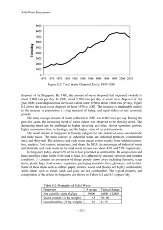 Solid-Waste Management

Figure 8.2: Total Waste Disposed Daily, 1970–2003

disposed of in Singapore. By 1980, the amount of waste disposed had increased twofold to
about 2,600 tons per day. In 1990, about 5,200 tons per day of waste were disposed of. By
year 2000, waste disposed had increased sixfold since 1970 to about 7,800 tons per day. Figure
8.2 shows the total waste disposed of from 1970 to 2003. The increase is attributable mainly
to the increase in population, a rising standard of living, and rapid industrial and economic
growth.
The daily average amount of waste collected in 2003 was 6,863 tons per day. During the
past few years, the increasing trend of waste output was observed to be slowing down. The
decreasing trend can be attributed to higher recycling activities, slower economic growth,
higher incineration fees, technology, and the higher value of recycled products.
The waste stream in Singapore is broadly categorized into industrial waste and domestic
and trade waste. The main sources of industrial waste are industrial premises, construction
sites, and shipyards. The domestic and trade waste stream comes mainly from residential premises, markets, food centers, restaurants, and shops. In 2003, the percentage of industrial waste
and domestic and trade waste in the total waste stream was about 43% and 57% respectively.
In Singapore today, about 92% of the refuse generated is combustible. Its composition and
heat (calorific) value varies from load to load. It is affected by seasonal variation and weather
conditions. It contains an assortment of things people throw away including furniture, scrap
items, plastic bags, food wastes, vegetation, packaging materials, tires, glassware, and textiles.
Some of these items such as rubber, paper, textiles, wood, and plastics are highly combustible,
while others such as metal, sand, and glass are not combustible. The typical property and
composition of the refuse in Singapore are shown in Tables 8.2 and 8.3 respectively.

Table 8.2: Properties of Solid Waste
Properties
Average
Net calorific value (kj/kg)
9,000
Water content (% by weight)
45
Incombustibles (% by weight)
10
– 232 –

Typical Range
6,000–12,000
30–60
8–15

 