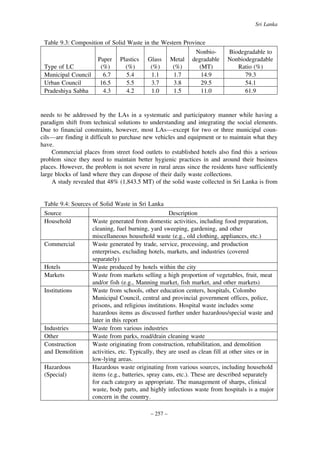 Sri Lanka

Table 9.3: Composition of Solid Waste in the Western Province
NonbioPaper Plastics Glass Metal degradable
Type of LC
(%)
(%)
(%)
(%)
(MT)
Municipal Council
6.7
5.4
1.1
1.7
14.9
Urban Council
16.5
5.5
3.7
3.8
29.5
Pradeshiya Sabha
4.3
4.2
1.0
1.5
11.0

Biodegradable to
Nonbiodegradable
Ratio (%)
79.3
54.1
61.9

needs to be addressed by the LAs in a systematic and participatory manner while having a
paradigm shift from technical solutions to understanding and integrating the social elements.
Due to financial constraints, however, most LAs—except for two or three municipal councils—are finding it difficult to purchase new vehicles and equipment or to maintain what they
have.
Commercial places from street food outlets to established hotels also find this a serious
problem since they need to maintain better hygienic practices in and around their business
places. However, the problem is not severe in rural areas since the residents have sufficiently
large blocks of land where they can dispose of their daily waste collections.
A study revealed that 48% (1,843.5 MT) of the solid waste collected in Sri Lanka is from

Table 9.4: Sources of Solid Waste in Sri Lanka
Source
Description
Household
Waste generated from domestic activities, including food preparation,
cleaning, fuel burning, yard sweeping, gardening, and other
miscellaneous household waste (e.g., old clothing, appliances, etc.)
Commercial
Waste generated by trade, service, processing, and production
enterprises, excluding hotels, markets, and industries (covered
separately)
Hotels
Waste produced by hotels within the city
Markets
Waste from markets selling a high proportion of vegetables, fruit, meat
and/or fish (e.g., Manning market, fish market, and other markets)
Institutions
Waste from schools, other education centers, hospitals, Colombo
Municipal Council, central and provincial government offices, police,
prisons, and religious institutions. Hospital waste includes some
hazardous items as discussed further under hazardous/special waste and
later in this report
Industries
Waste from various industries
Other
Waste from parks, road/drain cleaning waste
Construction
Waste originating from construction, rehabilitation, and demolition
and Demolition activities, etc. Typically, they are used as clean fill at other sites or in
low-lying areas.
Hazardous
Hazardous waste originating from various sources, including household
(Special)
items (e.g., batteries, spray cans, etc.). These are described separately
for each category as appropriate. The management of sharps, clinical
waste, body parts, and highly infectious waste from hospitals is a major
concern in the country.
– 257 –

 