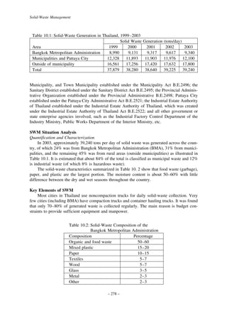 Solid-Waste Management

Table 10.1: Solid-Waste Generation in Thailand, 1999–2003
Solid Waste
Area
1999
2000
Bangkok Metropolitan Administration
8,990
9,131
Municipalities and Pattaya City
12,328
11,893
Outside of municipality
16,561
17,256
Total
37,879
38,280

Generation (tons/day)
2001
2002
2003
9,317
9,617
9,340
11,903
11,976
12,100
17,420
17,632
17,800
38,640
39,225
39,240

Municipality, and Town Municipality established under the Municipality Act B.E.2496; the
Sanitary District established under the Sanitary District Act B.E.2495; the Provincial Administrative Organization established under the Provincial Administrative B.E.2498; Pattaya City
established under the Pattaya City Administrative Act B.E.2521; the Industrial Estate Authority
of Thailand established under the Industrial Estate Authority of Thailand, which was created
under the Industrial Estate Authority of Thailand Act B.E.2522; and all other government or
state enterprise agencies involved, such as the Industrial Factory Control Department of the
Industry Ministry, Public Works Department of the Interior Ministry, etc.
SWM Situation Analysis
Quantification and Characterization
In 2003, approximately 39,240 tons per day of solid waste was generated across the country, of which 24% was from Bangkok Metropolitan Administration (BMA), 31% from municipalities, and the remaining 45% was from rural areas (outside municipalities) as illustrated in
Table 10.1. It is estimated that about 84% of the total is classified as municipal waste and 12%
is industrial waste (of which 8% is hazardous waste).
The solid-waste characteristics summarized in Table 10. 2 show that food waste (garbage),
paper, and plastic are the largest portion. The moisture content is about 50–60% with little
difference between the dry and wet seasons throughout the country.
Key Elements of SWM
Most cities in Thailand use noncompaction trucks for daily solid-waste collection. Very
few cities (including BMA) have compaction trucks and container hauling trucks. It was found
that only 70–80% of generated waste is collected regularly. The main reason is budget constraints to provide sufficient equipment and manpower.
Table 10.2: Solid-Waste Composition of the
Bangkok Metropolitan Administration
Composition
Percentage
Organic and food waste
50–60
Mixed plastic
15–20
Paper
10–15
Textiles
5–7
Wood
5–7
Glass
3–5
Metal
2–3
Other
2–3
– 278 –

 