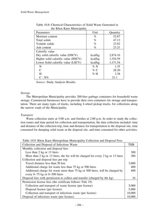 Solid-Waste Management

Table 10.8: Chemical Characteristics of Solid Waste Generated in
the Khon Kaen Municipality
Parameters
Unit
Quantity
Moisture content
%
52.87
Total solids
%
47.13
Volatile solids
%
23.92
Ash content
%
23.21
Calorific value
Dry solid calorific value (DSCV)
kcal/kg
2,874.16
Higher solid calorific value (HSCV)
kcal/kg
1,354.59
Lower Solid calorific value (LSCV)
kcal/kg
1,171.54
N
%N
1.35
C
%C
28.20
H
%H
3.38
C : N%
21:1
Source: Study Analysis Results.

Storage
The Metropolitan Municipality provides 200-liter garbage containers for household waste
storage. Commercial businesses have to provide their own containers for storage and transportation. There are many types of trucks, including 4-wheel pickup trucks, for collections along
the narrow roads of the Municipality.
Transport
Waste collection starts at 5:00 a.m. and finishes at 2:00 p.m. In order to study the collection routes and time period for collection and transportation, the data collection included: time
and distance of the collection trip, time and distance for transportation to the disposal site, time
consumed for dumping solid waste at the disposal site, and time consumed for other activities.

Table 10.9: Khon Kaen Metropolitan Municipality Collection and Disposal Fees
Collection and Disposal of Infectious Waste
Monthly collection and disposal fees
Less than 2 kg or 13 liters
More than 2 kg or 13 liters, the fee will be charged for every 2 kg or 13 liters
Collection and disposal fees per trip
Travel distance less than 50 km
Additional charge for waste less than 75 kg or 500 liters
Additional charge for waste more than 75 kg or 500 liters, will be charged by
every 0–75 kg or 0–500 liters
Disposal fees with permission to collect and transfer (charged by the kg)
Permission license fees (the certificate follows Title 19)
Collection and transport of waste license (per license)
Disposal license (per license)
Collection and transport of infectious waste (per license)
Disposal of infectious waste (per license)
– 288 –

THB
300
300
3,000
400
400
16
5,000
5,000
10,000
10,000

 