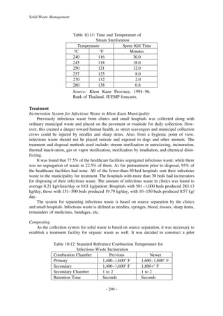 Solid-Waste Management

Table 10.11: Time and Temperature of
Steam Sterilization
Temperature
Spore Kill Time
°C
°F
Minutes
240
116
30.0
245
118
18.0
250
121
12.0
257
125
8.0
270
132
2.0
280
138
0.8
Source: Khon Kaen Province, 1994–96.
Bank of Thailand. IUEMP forecasts.
Treatment
Incineration System for Infectious Waste in Khon Kaen Municipality
Previously infectious waste from clinics and small hospitals was collected along with
ordinary municipal waste and placed on the pavement or roadside for daily collection. However, this created a danger toward human health, as street scavengers and municipal collection
crews could be injured by needles and sharp items. Also, from a hygienic point of view,
infectious waste should not be placed outside and exposed to dogs and other animals. The
treatment and disposal methods used include: stream sterilization or autoclaving, incineration,
thermal inactivation, gas or vapor sterilization, sterilization by irradiation, and chemical disinfecting.
It was found that 77.5% of the healthcare facilities segregated infectious waste, while there
was no segregation of waste in 22.5% of them. As for pretreatment prior to disposal, 95% of
the healthcare facilities had none. All of the fewer-than-30-bed hospitals sent their infectious
waste to the municipality for treatment. The hospitals with more than 30 beds had incinerators
for disposing of their infectious waste. The amount of infectious waste in clinics was found to
average 0.21 kg/clinic/day or 0.01 kg/patient. Hospitals with 501–1,000 beds produced 283.13
kg/day, those with 151–500 beds produced 19.79 kg/day, with 10–150 beds produced 0.57 kg/
day.
The system for separating infectious waste is based on source separation by the clinics
and small hospitals. Infectious waste is defined as needles, syringes, blood, tissues, sharp items,
remainders of medicines, bandages, etc.
Composting
As the collection system for solid waste is based on source separation, it was necessary to
establish a treatment facility for organic waste as well. It was decided to construct a pilot
Table 10.12: Standard Reference Combustion Temperature for
Infectious-Waste Incineration
Combustion Chamber
Previous
Newer
Primary
1,400–1,600° F
1,600–1,800° F
Secondary
1,400–1,600° F
1,800+° F
Secondary Chamber
1 to 2
1 to 2
Retention Time
Seconds
Seconds
– 290 –

 