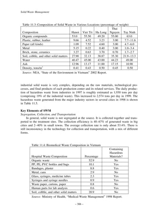 Solid-Waste Management

Table 11.3: Composition of Solid Waste in Various Locations (percentage of weight)
Thai
Composition
Hanoi Viet Tri Ha Long Nguyen Tay Ninh
Organic compounds
53.0
55.50
49.20
55.00
63.0
Plastic, rubber, leather
9.66
4.52
3.23
3.00
7.7–11.6
Paper (all kinds)
1.09
7.52
4.60
3.00
4.7–6.0
Metal
5.15
0.22
0.40
3.00
1.0–3.4
Brick, stone, ceramics
3.27
0.63
3.70
0.70
1.7–2.7
Soil, cobble, and other solid matters 27.90
32.13
38.87
35.30
21.9–13.3
Water
40.47
45.00
43.00
44.23
49.00
Ash
12.96
13.17
11.00
17.15
10.90
3
Density, tons/m
0.41
0.43
0.50
0.45
0.50
Source: NEA, “State of the Environment in Vietnam” 2002 Report.

industrial solid waste is very complex, depending on the raw materials, technological processes, and final products of each production center and its related services. The daily production of hazardous waste from industries in 1997 is roughly estimated as 1,930 tons per day
(comprising 19% of the industrial waste). This increased to 2,574 tons per day in 1999. The
hazardous waste generated from the major industry sectors in several cities in 1998 is shown
in Table 11.5.
Key Elements of SWM
Segregation, Collection, and Transportation
In general, solid waste is not segregated at the source. It is collected together and transported to the treatment sites. The collection efficiency is 40–67% of generated waste in big
cities and 2–40% in small towns. The average collection rate is only about 53.4%. There is
still inconsistency in the technology for collection and transportation, with a mix of different
forms.

Table 11.4: Biomedical Waste Composition in Vietnam
Containing
Hazardous
Hospital Waste Composition
Percentage
Materials?
Organic waste
52.9
No
PP, PE, PVC bottles and bags
10.1
Yes
Bandages, plaster
8.8
Yes
Metal, cans
2.9
No
Glass, syringes, medicine tubes
2.3
Yes
Syringes and syringe needles
0.9
Yes
Waste paper, cartons, paper
0.8
No
Human parts for lab analysis
0.6
Yes
Soil, cobble, and other solid matters
20.9
No
Source: Ministry of Health, “Medical-Waste Management” 1998 Report.
– 306 –

 
