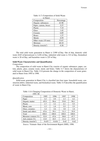 Vietnam

Table 11.7: Composition of Solid Waste
in Hanoi
Composition
Percentage
Organic substances
41.98
Paper, cartons, boxes
5.27
Plastic
7.19
Glass
1.42
Ceramic
6.89
Bones
1.27
Metals
0.59
Other waste (10 mm)
33.67
Moisture
40.10
Density (tons/m3)
0.38

The total solid waste generation in Hanoi is 2,999 m3/day. Out of that, domestic solid
waste (0.65 m3/person/year) is 2,436 m3/day, industrial solid waste is 312 m3/day, biomedical
waste is 26 m3/day, and hazardous waste is 225 m3/day.
Solid-Waste Characteristics and Quantification
Composition
The composition of solid waste in Hanoi City consists of organic substances, paper, cartons, plastic, glass, ceramic waste, metal, and bones. Table 11.7 shows the characteristics of
solid waste in Hanoi City. Table 11.8 presents the change in the composition of waste generated in Hanoi from 1995 to 1998.
Quantification
Solid-waste generation in Hanoi City is classified into four types: household waste, construction debris, industrial waste, and biomedical waste. Table 11.9 describes the quantification
of waste in Hanoi City.
Table 11.8: Changing Composition of Domestic Waste in Hanoi,
1995–98
Composition
1995
1996
1997
1998
Paper
2.2
2.9
2.3
4.2
Organic matter
45.9
50.4
53.0
50.1
Plastic
1.7
3.2
4.1
5.5
Metal, cans
1.2
1.8
5.5
2.5
Glass, ceramics
1.4
2.6
3.8
1.8
Sands and others
47.6
39.1
31.3
35.9
Total
100.0
100.0
100.0
100.0
Moisture content (%)
52.0
47.6
50.0
47.7
Ash content (%)
12.0
10.5
21.4
15.9
Density (tons/m3)
0.432
0.416
0.42
0.42
Source: Vietnam–State of the Environment Report (SOE), 1998.
– 313 –

 