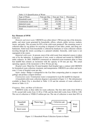 Solid-Waste Management

Table 11.9: Quantification of Waste
Type of Waste
Tons per Day
Household waste
1,700.0
Construction waste
750.0
Industrial waste
40.0
Hazardous hospital waste
1.5
Total
2,491.5

Tons per Year
620,500
273,750
14,600
547
909,397

Percentage
68.0
30.0
1.6
0.4
100

Key Elements of SWM
Collection
Domestic and street waste: URENCO can collect about 1,700 tons per day of the domestic,
public, and street waste generated by households, offices, schools, public services, markets,
streets, and parks. This accounts for 85% of the solid waste produced. The remaining waste is
collected either by rag pickers for recycling or disposed of into lakes, ponds, and along embankments. Solid waste from households is collected by handcarts or waste collection vehicles
traveling through the streets according to a planned schedule. Generally, solid waste is not
segregated at the source.
Industrial solid waste: At present, most of the solid waste from industrial sources is taken
care of by the industries. A component of toxic waste is collected and treated by URENCO
under contracts. In 2003, URENCO constructed an industrial-waste-treatment plant in Nam
Son landfill that contains an incinerator with the capacity of 50 tons per day. The actual
operating capacity of the incinerator is 40 to 50 tons per day.
Hospital waste: Hanoi has 36 main hospitals. Each hospital signs a contract with URENCO
for biomedical waste collection, treatment, and transportation. URENCO can collect and incinerate 1.5 tons of hospital waste per day.
Septic sludge: Sludge is transported to the Cau Dien composting plant to compost with
garbage and produce compost fertilizer.
Construction waste: Construction waste is transported to Lam Du landfill for disposal.
A household solid-waste collection diagram is presented in Figure 11.3. The infrastructure
available in Hanoi City is described in Table 11.10 and the amounts of waste collected is
shown in Table 11.11.
Frequency, Time, and Rate of Collection
URENCO works in three shifts for waste collection. The first shift works from 05:00 to
11:30, second shift works from 11:30 to 17:00, and the third shift works from 18:00 to 3:00.
The cost of collection is VND0.15 million per ton. The rate of collection is more than 95% in

Figure 11.3 Household Waste Collection System in Hanoi
– 314 –

 