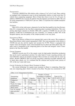 Solid-Waste Management

Transportation
At present, URENCO has 200 vehicles with a volume of 3 m3 to 8 m3 each. These vehicles
are equipped with a hydropower crane to elevate hand-pulled vehicles or small waste bins; 70
vehicles have compacting equipment. Most of them have been in use for 8 to 10 years. In
addition, URENCO also received 70 vehicles from the Japanese government in 2003. The cost
for waste transportation is VND129,577 per ton. Table 11.14 presents the available transportation facilities.
Treatment
Most (92%) of the solid waste is disposed of in the Nam Son landfill in Soc Son Province.
Only 8% is transported to the Cau Dien composting plant to produce biofertilizer. This composting plant began operation in October 2004 with a capacity of 50,000 tons per year and
produces 23,500 tons of biofertilizer per year. Currently, it is running at under 70% of the
designed capacity since the quality of the compost product is not very good.
Segregation of Waste
Most of the districts in Hanoi do not segregate their waste at the source. The exception is
Hoan Kiem District which started segregating in 2003. The waste generation in this district is
152,956 tons per day and the organic rate accounts for 47.79%. Waste is segregated into
organic waste and inorganic waste at the household level in black and white plastic bags. Organic waste is transported to the composting plant at Cau Dien and inorganic waste is transported to the Nam Son landfill.
Current Treatment
URENCO recycles just 8% of the organic waste for high quality biofertilizer production
that can be used in agricultural activities. For other kinds of waste, recycling activities still
meet difficulties and are not properly managed. These activities are mostly done by waste rag
pickers. Besides URENCO, there are private rag pickers collecting recyclable materials such
as metal, glass, plastic, etc. It is estimated that the collected and recycled waste consists of
10% of the city’s total solid waste.
Current Technology for Organic-Waste Treatment in Hanoi
The current technology for organic-waste treatment in Hanoi is composting. Hanoi has
only one composting plant, which is located in Cau Dien. The plant was constructed in 1991
Table 11.14: Transportation Facilities
Transporting
Equipment
Compactors
Trucks
Trucks for sludge
transportation
Water trucks
Cars for management activities
Other

Number of Trucks
According to Condition
Years in Use
Number Capacity
Good
Fair
Bad >10 5–10 2–5 <2
154
2.5–8.0 tons
100
54
54
30 70
75
5 tons
75
0
27
48
10
2.5–5.0 tons
1
9
9
1
40
19

5 tons
5–30 seats

20

2–6 tons

10

9

8

12

– 316 –

9
2

10

10
8

 