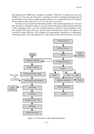 Vietnam

with funding from UNDP and is designed to produce 7,500 tons of compost per year from
30,000 m3 of waste per year. The plant is operating well and it is meeting the requirements of
the agriculture sector with its compost products. However, it is a pilot plant with a low capacity
that is capable to deal with only 3% to 5% of the city’s total waste.
The plant uses the forced-air fermentation method. After manual separation on a conveyer
belt, the waste is shredded to reduce its size and mixed with night soil before being transferred
to the fermentation rooms. Air from ventilators placed at the end of the fermentation rooms
goes through PVC pipes (200 mm) into the lagoons beneath these rooms. The lagoons are
covered by welded steel bars. The ventilators are automatically controlled by a temperaturecontrolling system so that the required 50° C and aeration in the fermentation pile are ensured.

Figure 11.4: Flowsheet of the Composting Process
– 317 –

 