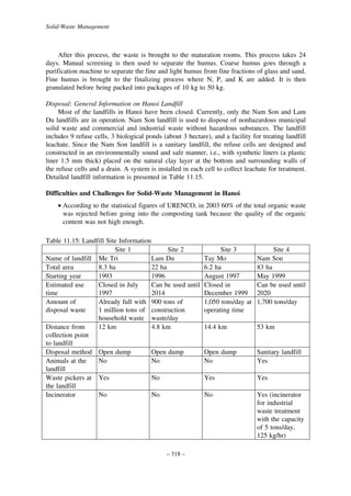 Solid-Waste Management

After this process, the waste is brought to the maturation rooms. This process takes 24
days. Manual screening is then used to separate the humus. Coarse humus goes through a
purification machine to separate the fine and light humus from fine fractions of glass and sand.
Fine humus is brought to the finalizing process where N, P, and K are added. It is then
granulated before being packed into packages of 10 kg to 50 kg.
Disposal: General Information on Hanoi Landfill
Most of the landfills in Hanoi have been closed. Currently, only the Nam Son and Lam
Du landfills are in operation. Nam Son landfill is used to dispose of nonhazardous municipal
solid waste and commercial and industrial waste without hazardous substances. The landfill
includes 9 refuse cells, 3 biological ponds (about 3 hectare), and a facility for treating landfill
leachate. Since the Nam Son landfill is a sanitary landfill, the refuse cells are designed and
constructed in an environmentally sound and safe manner, i.e., with synthetic liners (a plastic
liner 1.5 mm thick) placed on the natural clay layer at the bottom and surrounding walls of
the refuse cells and a drain. A system is installed in each cell to collect leachate for treatment.
Detailed landfill information is presented in Table 11.15.
Difficulties and Challenges for Solid-Waste Management in Hanoi
• According to the statistical figures of URENCO, in 2003 60% of the total organic waste
was rejected before going into the composting tank because the quality of the organic
content was not high enough.
Table 11.15: Landfill Site Information
Site 1
Site 2
Site 3
Name of landfill Me Tri
Lam Du
Tay Mo
Total area
8.3 ha
22 ha
6.2 ha
Starting year
1993
1996
August 1997
Estimated use
Closed in July
Can be used until Closed in
time
1997
2014
December 1999
Amount of
Already full with 900 tons of
1,050 tons/day at
disposal waste
1 million tons of construction
operating time
household waste waste/day
Distance from
12 km
4.8 km
14.4 km
collection point
to landfill
Disposal method Open dump
Open dump
Open dump
Animals at the
No
No
No
landfill
Waste pickers at Yes
No
Yes
the landfill
Incinerator
No
No
No

– 318 –

Site 4
Nam Son
83 ha
May 1999
Can be used until
2020
1,700 tons/day

53 km

Sanitary landfill
Yes
Yes
Yes (incinerator
for industrial
waste treatment
with the capacity
of 5 tons/day,
125 kg/hr)

 