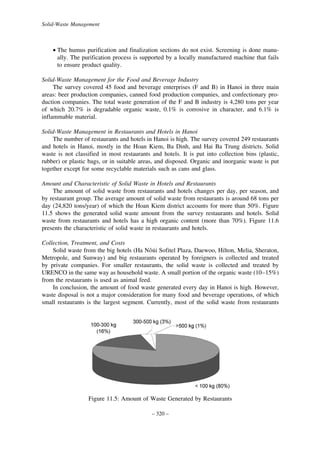 Solid-Waste Management

• The humus purification and finalization sections do not exist. Screening is done manually. The purification process is supported by a locally manufactured machine that fails
to ensure product quality.
Solid-Waste Management for the Food and Beverage Industry
The survey covered 45 food and beverage enterprises (F and B) in Hanoi in three main
areas: beer production companies, canned food production companies, and confectionary production companies. The total waste generation of the F and B industry is 4,280 tons per year
of which 20.7% is degradable organic waste, 0.1% is corrosive in character, and 6.1% is
inflammable material.
Solid-Waste Management in Restaurants and Hotels in Hanoi
The number of restaurants and hotels in Hanoi is high. The survey covered 249 restaurants
and hotels in Hanoi, mostly in the Hoan Kiem, Ba Dinh, and Hai Ba Trung districts. Solid
waste is not classified in most restaurants and hotels. It is put into collection bins (plastic,
rubber) or plastic bags, or in suitable areas, and disposed. Organic and inorganic waste is put
together except for some recyclable materials such as cans and glass.
Amount and Characteristic of Solid Waste in Hotels and Restaurants
The amount of solid waste from restaurants and hotels changes per day, per season, and
by restaurant group. The average amount of solid waste from restaurants is around 68 tons per
day (24,820 tons/year) of which the Hoan Kiem district accounts for more than 50%. Figure
11.5 shows the generated solid waste amount from the survey restaurants and hotels. Solid
waste from restaurants and hotels has a high organic content (more than 70%). Figure 11.6
presents the characteristic of solid waste in restaurants and hotels.
Collection, Treatment, and Costs
ˆ˙
Solid waste from the big hotels (Ha Noui Sofitel Plaza, Daewoo, Hilton, Melia, Sheraton,
Metropole, and Sunway) and big restaurants operated by foreigners is collected and treated
by private companies. For smaller restaurants, the solid waste is collected and treated by
URENCO in the same way as household waste. A small portion of the organic waste (10–15%)
from the restaurants is used as animal feed.
In conclusion, the amount of food waste generated every day in Hanoi is high. However,
waste disposal is not a major consideration for many food and beverage operations, of which
small restaurants is the largest segment. Currently, most of the solid waste from restaurants

Figure 11.5: Amount of Waste Generated by Restaurants
– 320 –

 