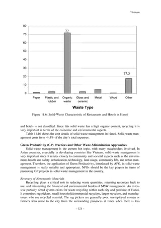 Vietnam

Figure 11.6: Solid-Waste Characteristic of Restaurants and Hotels in Hanoi

and hotels is not classified. Since this solid waste has a high organic content, recycling it is
very important in terms of the economic and environmental aspects.
Table 11.16 shows the cost details of solid-waste management in Hanoi. Solid-waste management costs form 4–5% of the city’s total expenses.
Green Productivity (GP) Practices and Other Waste-Minimization Approaches
Solid-waste management is the current hot topic, with many stakeholders involved. In
Asian countries, especially in developing countries like Vietnam, solid-waste management is
very important since it relates closely to community and societal aspects such as the environment, health and safety, urbanization, technology, land usage, community life, and urban management. Therefore, the application of Green Productivity, introduced by APO, in solid-waste
management is really suitable and appropriate. NPOs should be the key players in terms of
promoting GP projects in solid-waste management in the country.
Recovery of Nonorganic Materials
Recycling plays a critical role in reducing waste quantities, returning resources back to
use, and minimizing the financial and environmental burden of MSW management. An extensive partially tiered system exists for waste recycling within each city and province of Hanoi.
It comprises rag pickers, small household/commercial recyclers, larger recyclers, and manufacturers who use recycled material. The rag pickers are generally poor, unemployed women or
farmers who come to the city from the surrounding provinces at times when there is less
– 321 –

 