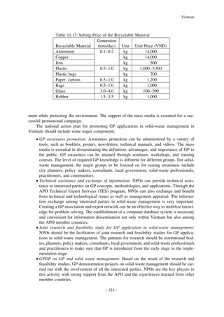 Vietnam

Table 11.17: Selling Price of the Recyclable Material
Generation
Recyclable Material
(tons/day) Unit Unit Price (VND)
Aluminum
0.1–0.2
kg
14,000
Copper
kg
14,000
Iron
kg
500
Plastic
0.5–1.0
kg
1,000–3,500
Plastic bags
kg
700
Paper, cartons
0.5–1.0
kg
1,200
Rags
0.5–1.0
kg
1,000
Glass
3.0–4.0
kg
100–300
Rubber
1.5–3.5
kg
1,000

ment while protecting the environment. The support of the mass media is essential for a successful promotional campaign.
The national action plan for promoting GP applications in solid-waste management in
Vietnam should include some major components.
• GP awareness promotion: Awareness promotion can be administered by a variety of
tools, such as booklets, posters, newsletters, technical manuals, and videos. The mass
media is essential in disseminating the definition, advantages, and importance of GP to
the public. GP awareness can be attained through seminars, workshops, and training
courses. The level of required GP knowledge is different for different groups. For solidwaste management, the major groups to be focused on for raising awareness include
city planners, policy makers, consultants, local government, solid-waste professionals,
practitioners, and communities.
• Technical assistance and exchange of information: NPOs can provide technical assistance to interested parties on GP concepts, methodologies, and applications. Through the
APO Technical Expert Services (TES) program, NPOs can also exchange and benefit
from technical and technological issues as well as management appraisal. The information exchange among interested parties in solid-waste management is very important.
Creating a GP association and expert network can be an effective way to mobilize knowledge for problem solving. The establishment of a computer database system is necessary
and convenient for information dissemination not only within Vietnam but also among
the APO member countries.
• Joint research and feasibility study for GP application in solid-waste management:
NPOs should be the facilitators of joint research and feasibility studies for GP applications in solid-waste management. The partners for research should be institutional bodies, planners, policy makers, consultants, local government, and solid-waste professionals
and practitioners to make sure that GP is introduced from the early stage to the implementation stage.
• GPDP on GP and solid waste management: Based on the result of the research and
feasibility studies, GP demonstration projects on solid-waste management should be carried out with the involvement of all the interested parties. NPOs are the key players in
this activity with strong support from the APO and the experiences learned from other
member countries.
– 323 –

 