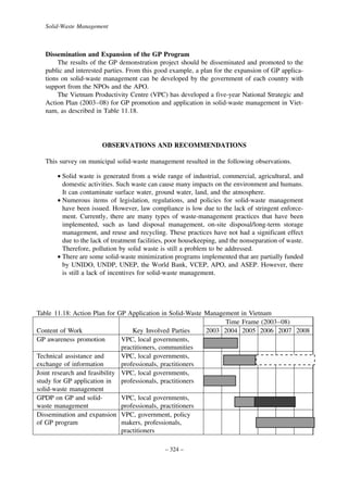 Solid-Waste Management

Dissemination and Expansion of the GP Program
The results of the GP demonstration project should be disseminated and promoted to the
public and interested parties. From this good example, a plan for the expansion of GP applications on solid-waste management can be developed by the government of each country with
support from the NPOs and the APO.
The Vietnam Productivity Centre (VPC) has developed a five-year National Strategic and
Action Plan (2003–08) for GP promotion and application in solid-waste management in Vietnam, as described in Table 11.18.

OBSERVATIONS AND RECOMMENDATIONS
This survey on municipal solid-waste management resulted in the following observations.
• Solid waste is generated from a wide range of industrial, commercial, agricultural, and
domestic activities. Such waste can cause many impacts on the environment and humans.
It can contaminate surface water, ground water, land, and the atmosphere.
• Numerous items of legislation, regulations, and policies for solid-waste management
have been issued. However, law compliance is low due to the lack of stringent enforcement. Currently, there are many types of waste-management practices that have been
implemented, such as land disposal management, on-site disposal/long-term storage
management, and reuse and recycling. These practices have not had a significant effect
due to the lack of treatment facilities, poor housekeeping, and the nonseparation of waste.
Therefore, pollution by solid waste is still a problem to be addressed.
• There are some solid-waste minimization programs implemented that are partially funded
by UNIDO, UNDP, UNEP, the World Bank, VCEP, APO, and ASEP. However, there
is still a lack of incentives for solid-waste management.

Table 11.18: Action Plan for GP Application in Solid-Waste Management in Vietnam
Time Frame (2003–08)
Content of Work
Key Involved Parties
2003 2004 2005 2006 2007 2008
GP awareness promotion
VPC, local governments,
practitioners, communities
Technical assistance and
VPC, local governments,
exchange of information
professionals, practitioners
Joint research and feasibility VPC, local governments,
study for GP application in professionals, practitioners
solid-waste management
GPDP on GP and solidVPC, local governments,
waste management
professionals, practitioners
Dissemination and expansion VPC, government, policy
of GP program
makers, professionals,
practitioners
– 324 –

 