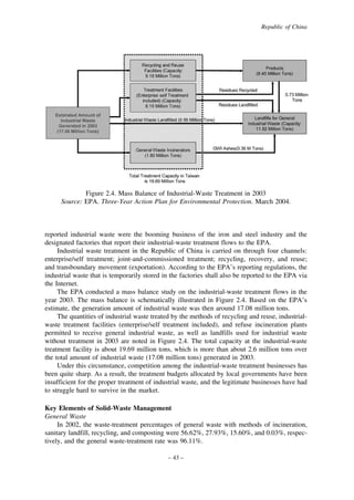 Republic of China

Figure 2.4. Mass Balance of Industrial-Waste Treatment in 2003
Source: EPA. Three-Year Action Plan for Environmental Protection. March 2004.

reported industrial waste were the booming business of the iron and steel industry and the
designated factories that report their industrial-waste treatment flows to the EPA.
Industrial waste treatment in the Republic of China is carried on through four channels:
enterprise/self treatment; joint-and-commissioned treatment; recycling, recovery, and reuse;
and transboundary movement (exportation). According to the EPA’s reporting regulations, the
industrial waste that is temporarily stored in the factories shall also be reported to the EPA via
the Internet.
The EPA conducted a mass balance study on the industrial-waste treatment flows in the
year 2003. The mass balance is schematically illustrated in Figure 2.4. Based on the EPA’s
estimate, the generation amount of industrial waste was then around 17.08 million tons.
The quantities of industrial waste treated by the methods of recycling and reuse, industrialwaste treatment facilities (enterprise/self treatment included), and refuse incineration plants
permitted to receive general industrial waste, as well as landfills used for industrial waste
without treatment in 2003 are noted in Figure 2.4. The total capacity at the industrial-waste
treatment facility is about 19.69 million tons, which is more than about 2.6 million tons over
the total amount of industrial waste (17.08 million tons) generated in 2003.
Under this circumstance, competition among the industrial-waste treatment businesses has
been quite sharp. As a result, the treatment budgets allocated by local governments have been
insufficient for the proper treatment of industrial waste, and the legitimate businesses have had
to struggle hard to survive in the market.
Key Elements of Solid-Waste Management
General Waste
In 2002, the waste-treatment percentages of general waste with methods of incineration,
sanitary landfill, recycling, and composting were 56.62%, 27.93%, 15.60%, and 0.03%, respectively, and the general waste-treatment rate was 96.11%.
– 43 –

 