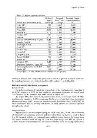 Republic of China

Table 2.5: Refuse Incineration Plants
Designed
Designed
Designed Electric
Capacity Heat Value Power Generation
Refuse Incineration Plant (RIP)
(tons/day)
(kcal/kg)
(w)
Neihu RIP
900
1,350
6,000
Mucha RIP
1,500
1,600
12,000
Peitou RIP
1,800
2,400
42,000
Shulin RIP
1,350
1,553
22,100
Hsintien RIP
900
1,552
14,670
Bali RIP
1,350
2,300
35,770
Taoyuan RIP (BOO/BOT Project)
1,350
2,300
35,000
Hsinchu City RIP
900
2,300
23,000
Taichung City RIP
900
1,500
13,000
Houli RIP
900
2,400
25,000
Hsichou RIP
900
2,400
22,600
Lutsao RIP
900
2,400
25,000
Chiayi City RIP
300
1,350
2,310
Tainan City RIP
900
1,600
15,800
Renwu RIP
1,350
2,400
33,700
Kangshan RIP
1,350
2,400
38,000
Kaohsiung Municipal Central RIP
900
2,400
25,200
Kaohsiung Municipal South RIP
1,800
2,500
49,000
Kandin RIP
900
2,400
24,700
Source: IWCC of EPA. IWRS website (http://waste.epa.gov.tw).

method of disposal with a request for permission to de-list. In general, industrial waste must
be treated appropriately prior to its disposal in stable, sanitary, or sealed landfills.
Infrastructure for Solid-Waste Management
General Waste
The collection of general waste is the responsibility of the local authorities. According to
the EPA’s statistics, in 2002 the total number of government employees for general waste
collection was 19,082, and there were 4,889 collection vehicle units.
By August 2004, there were 19 refuse incineration plants, as shown in Table 2.5. Their
total treatment capacity is 21,150 tons per day. Furthermore, at least eight refuse incineration
plants are presently under construction around the island. In addition, during 1985–2002, the
local governments built 584 sanitary landfills sites, of which 205 sites are still under operation
throughout the island.
Industrial Waste
According to the information provided by the IWCC of the EPA, in 2003 the total number
of industrial-waste collection, treatment, and disposal facilities was 1,840, as listed in Table
2.6. All classes of facilities can conduct clearance and/or treatment business for general waste
and general industrial waste, but only the Class A facilities are specified with the capacity to
conduct clearance or treatment business for hazardous industrial waste. For a company to conduct
– 45 –

 