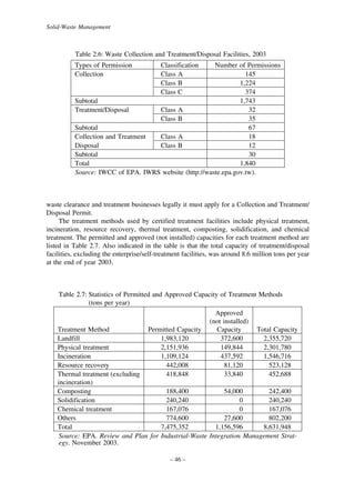Solid-Waste Management

Table 2.6: Waste Collection and Treatment/Disposal Facilities, 2003
Types of Permission
Collection

Subtotal
Treatment/Disposal

Classification
Class A
Class B
Class C
Class A
Class B

Subtotal
Collection and Treatment
Class A
Disposal
Class B
Subtotal
Total
Source: IWCC of EPA. IWRS website

Number of Permissions
145
1,224
374
1,743
32
35
67
18
12
30
1,840
(http://waste.epa.gov.tw).

waste clearance and treatment businesses legally it must apply for a Collection and Treatment/
Disposal Permit.
The treatment methods used by certified treatment facilities include physical treatment,
incineration, resource recovery, thermal treatment, composting, solidification, and chemical
treatment. The permitted and approved (not installed) capacities for each treatment method are
listed in Table 2.7. Also indicated in the table is that the total capacity of treatment/disposal
facilities, excluding the enterprise/self-treatment facilities, was around 8.6 million tons per year
at the end of year 2003.

Table 2.7: Statistics of Permitted and Approved Capacity of Treatment Methods
(tons per year)
Approved
(not installed)
Treatment Method
Permitted Capacity
Capacity
Total Capacity
Landfill
1,983,120
372,600
2,355,720
Physical treatment
2,151,936
149,844
2,301,780
Incineration
1,109,124
437,592
1,546,716
Resource recovery
442,008
81,120
523,128
Thermal treatment (excluding
418,848
33,840
452,688
incineration)
Composting
188,400
54,000
242,400
Solidification
240,240
0
240,240
Chemical treatment
167,076
0
167,076
Others
774,600
27,600
802,200
Total
7,475,352
1,156,596
8,631,948
Source: EPA. Review and Plan for Industrial-Waste Integration Management Strategy. November 2003.
– 46 –

 