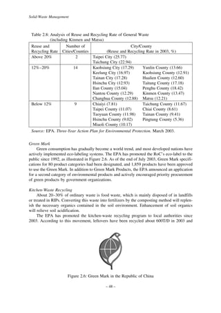 Solid-Waste Management

Table 2.8: Analysis of Reuse and Recycling Rate of General Waste
(including Kinmen and Matsu)
Reuse and
Number of
City/County
Recycling Rate Cities/Counties
(Reuse and Recycling Rate in 2003, %)
Above 20%
2
Taipei City (25.77)
Taichung City (22.94)
12%–20%
14
Kaohsiung City (17.29)
Yunlin County (13.66)
Keelung City (16.97)
Kaohsiung County (12.91)
Tainan City (17.28)
Hualien County (12.60)
Hsinchu City (12.93)
Taitung County (17.18)
Ilan County (15.04)
Penghu County (18.42)
Nantou County (12.29)
Kinmen County (13.47)
Changhua County (12.88) Matsu (12.21)
Below 12%
9
Chiaiyi (7.81)
Taichung County (11.67)
Taipei County (11.07)
Chiai County (8.61)
Taoyuan County (11.98)
Tainan County (9.41)
Hsinchu County (9.02)
Pingtung County (5.36)
Miaoli County (10.17)
Source: EPA. Three-Year Action Plan for Environmental Protection. March 2003.
Green Mark
Green consumption has gradually become a world trend, and most developed nations have
actively implemented eco-labeling systems. The EPA has promoted the RoC’s eco-label to the
public since 1992, as illustrated in Figure 2.6. As of the end of July 2003, Green Mark specifications for 80 product categories had been designated, and 1,859 products have been approved
to use the Green Mark. In addition to Green Mark Products, the EPA announced an application
for a second category of environmental products and actively encouraged priority procurement
of green products by government organizations.
Kitchen-Waste Recycling
About 20–30% of ordinary waste is food waste, which is mainly disposed of in landfills
or treated in RIPs. Converting this waste into fertilizers by the composting method will replenish the necessary organics contained in the soil environment. Enhancement of soil organics
will relieve soil acidification.
The EPA has promoted the kitchen-waste recycling program to local authorities since
2003. According to this movement, leftovers have been recycled about 600T/D in 2003 and

Figure 2.6: Green Mark in the Republic of China
– 48 –

 