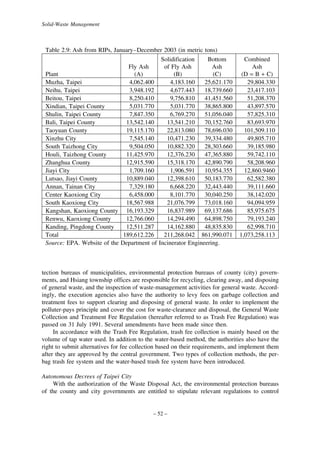 Solid-Waste Management

Table 2.9: Ash from RIPs, January–December 2003 (in metric tons)
Solidification
Bottom
Fly Ash
of Fly Ash
Ash
Plant
(A)
(B)
(C)
Muzha, Taipei
4,062.400
4,183.160
25,621.170
Neihu, Taipei
3,948.192
4,677.443
18,739.660
Beitou, Taipei
8,250.410
9,756.810
41,451.560
Xindian, Taipei County
5,031.770
5,031.770
38,865.800
Shulin, Taipei County
7,847.350
6,769.270
51,056.040
Bali, Taipei County
13,542.140
13,541.210
70,152.760
Taoyuan County
19,115.170
22,813.080
78,696.030
Xinzhu City
7,545.140
10,471.230
39,334.480
South Taizhong City
9,504.050
10,882.320
28,303.660
Houli, Taizhong County
11,425.970
12,376.230
47,365.880
Zhanghua County
12,915.590
15,318.170
42,890.790
Jiayi City
1,709.160
1,906.591
10,954.355
Lutsao, Jiayi County
10,889.040
12,398.610
50,183.770
Annan, Tainan City
7,329.180
6,668.220
32,443.440
Center Kaoxiong City
6,458.000
8,101.770
30,040.250
South Kaoxiong City
18,567.988
21,076.799
73,018.160
Kangshan, Kaoxiong County 16,193.329
16,837.989
69,137.686
Renwu, Kaoxiong County
12,766.060
14,294.490
64,898.750
Kanding, Pingdong County
12,511.287
14,162.880
48,835.830
Total
189,612.226
211,268.042 861,990.071
Source: EPA. Website of the Department of Incinerator Engineering.

Combined
Ash
(D = B + C)
29,804.330
23,417.103
51,208.370
43,897.570
57,825.310
83,693.970
101,509.110
49,805.710
39,185.980
59,742.110
58,208.960
12,860.9460
62,582.380
39,111.660
38,142.020
94,094.959
85,975.675
79,193.240
62,998.710
1,073,258.113

tection bureaus of municipalities, environmental protection bureaus of county (city) governments, and Hsiang township offices are responsible for recycling, clearing away, and disposing
of general waste, and the inspection of waste-management activities for general waste. Accordingly, the execution agencies also have the authority to levy fees on garbage collection and
treatment fees to support clearing and disposing of general waste. In order to implement the
polluter-pays principle and cover the cost for waste-clearance and disposal, the General Waste
Collection and Treatment Fee Regulation (hereafter referred to as Trash Fee Regulation) was
passed on 31 July 1991. Several amendments have been made since then.
In accordance with the Trash Fee Regulation, trash fee collection is mainly based on the
volume of tap water used. In addition to the water-based method, the authorities also have the
right to submit alternatives for fee collection based on their requirements, and implement them
after they are approved by the central government. Two types of collection methods, the perbag trash fee system and the water-based trash fee system have been introduced.
Autonomous Decrees of Taipei City
With the authorization of the Waste Disposal Act, the environmental protection bureaus
of the county and city governments are entitled to stipulate relevant regulations to control

– 52 –

 