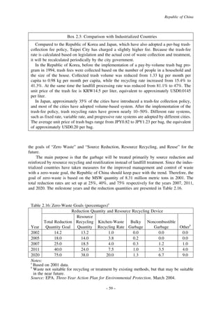 Republic of China

Box 2.3: Comparison with Industrialized Countries
Compared to the Republic of Korea and Japan, which have also adopted a per-bag trashcollection fee policy, Taipei City has charged a slightly higher fee. Because the trash-fee
rate is calculated based on legislation and the actual cost of waste collection and treatment,
it will be recalculated periodically by the city government.
In the Republic of Korea, before the implementation of a pay-by-volume trash bag program in 1994, trash fees were collected based on the number of people in a household and
the size of the house. Collected trash volume was reduced from 1.33 kg per month per
capita to 0.98 kg per month per capita, while the recycling rate increased from 15.4% to
41.3%. At the same time the landfill processing rate was reduced from 81.1% to 47%. The
unit price of the trash fee is KRW14.5 per liter, equivalent to approximately USD0.0145
per liter.
In Japan, approximately 35% of the cities have introduced a trash-fee collection policy,
and most of the cities have adopted volume-based system. After the implementation of the
trash-fee policy, trash recycling rates have grown nearly 10–50%. Different rate systems,
such as fixed rate, variable rate, and progressive rate systems are adopted by different cities.
The average unit price of trash bags range from JPY0.82 to JPY1.23 per bag, the equivalent
of approximately USD0.20 per bag.

the goals of “Zero Waste” and “Source Reduction, Resource Recycling, and Reuse” for the
future.
The main purpose is that the garbage will be treated primarily by source reduction and
reinforced by resource recycling and reutilization instead of landfill treatment. Since the industrialized countries have taken measures for the improved management and control of waste
with a zero-waste goal, the Republic of China should keep pace with the trend. Therefore, the
goal of zero-waste is based on the MSW quantity of 8.31 million metric tons in 2001. The
total reduction rates are set up at 25%, 40%, and 75% respectively for the years 2007, 2011,
and 2020. The milestone years and the reduction quantities are presented in Table 2.16.

Table 2.16: Zero-Waste Goals (percentages)a
Reduction Quantity and Resource Recycling Device
Resource
Total Reduction Recycling Kitchen-Waste
Bulky Noncombustible
Year Quantity Goal
Quantity Recycling Rate Garbage
Garbage
Otherb
2002
14.2
13.2
1.0
0.0
0.0
0.0
2005
18.0
14.0
3.8
0.2
0.0
0.0
2007
25.0
18.5
4.0
0.3
1.2
1.0
2011
40.0
24.0
7.5
1.0
3.5
4.0
2020
75.0
38.0
20.0
1.3
6.7
9.0
Notes:
a
Based on 2001 data.
b
Waste not suitable for recycling or treatment by existing methods, but that may be suitable
in the near future.
Source: EPA. Three-Year Action Plan for Environmental Protection. March 2004.
– 59 –

 