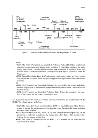 India

Figure 3.1: Timeline of Environmental Laws and Regulations in India

Water
• 1974: The Water (Prevention and Control of Pollution) Act established an institutional
structure for preventing and abating water pollution. It established standards for water
quality and effluent. Polluting industries must seek permission to discharge waste into
effluent bodies. The Central Pollution Control Board (CPCB) was constituted under the
Water Act.
• 1991: Coastal Regulation Zone Notification put regulations on various activities, including construction in coastal areas, and provided protection regulations for backwaters and
estuaries.
Air
• 1981: Air (Prevention and Control of Pollution) Act provided for the control and abatement of air pollution. It entrusted the power of enforcing this act to the Central Pollution
Control Boards.
• 1982: Air (Prevention and Control of Pollution) Rules defined the procedures for meetings of the boards and the powers entrusted to them.
The regulations related to forest and wildlife were in place before the establishment of the
MoEF. The related acts are as follows.
• 1927: The Indian Forest Act and Amendment 1984 was enacted to consolidate the laws
related to forests, the transportation of forest produce, and the duty to be levied on timber
and other forest produce.
• 1972: Wildlife Protection Act, Rules (1973), and Amendment (1991) provided for the
protection of birds and animals and the matters that affect them—their habitat, waterhole, or the forests that sustain them.
• 1980: The Forest (Conservation) Act and Rules (1981) provided for the protection and
conservation of forests.
– 65 –

 