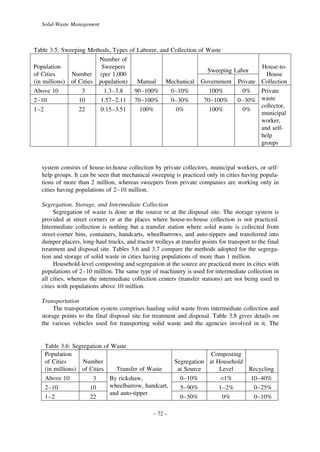 Solid-Waste Management

Table 3.5: Sweeping Methods, Types of Laborer, and Collection of Waste
Number of
Population
Sweepers
House-toSweeping Labor
of Cities
Number (per 1,000
House
(in millions) of Cities population)
Manual
Mechanical Government Private Collection
Above 10
2–10
1–2

3
10
22

1.3–3.8
1.57–2.11
0.15–3.51

90–100%
70–100%
100%

0–10%
0–30%
0%

100%
70–100%
100%

0%
Private
0–30% waste
collector,
0%
municipal
worker,
and selfhelp
groups

system consists of house-to-house collection by private collectors, municipal workers, or selfhelp groups. It can be seen that mechanical sweeping is practiced only in cities having populations of more than 2 million, whereas sweepers from private companies are working only in
cities having populations of 2–10 million.
Segregation, Storage, and Intermediate Collection
Segregation of waste is done at the source or at the disposal site. The storage system is
provided at street corners or at the places where house-to-house collection is not practiced.
Intermediate collection is nothing but a transfer station where solid waste is collected from
street-corner bins, containers, handcarts, wheelbarrows, and auto-tippers and transferred into
dumper placers, long-haul trucks, and tractor trolleys at transfer points for transport to the final
treatment and disposal site. Tables 3.6 and 3.7 compare the methods adopted for the segregation and storage of solid waste in cities having populations of more than 1 million.
Household-level composting and segregation at the source are practiced more in cities with
populations of 2–10 million. The same type of machinery is used for intermediate collection in
all cities, whereas the intermediate collection centers (transfer stations) are not being used in
cities with populations above 10 million.
Transportation
The transportation system comprises hauling solid waste from intermediate collection and
storage points to the final disposal site for treatment and disposal. Table 3.8 gives details on
the various vehicles used for transporting solid waste and the agencies involved in it. The

Table 3.6: Segregation of Waste
Population
of Cities
Number
(in millions) of Cities
Transfer of Waste
Above 10
3
By rickshaw,
wheelbarrow, handcart,
2–10
10
and auto-tipper
1–2
22
– 72 –

Composting
Segregation at Household
at Source
Level
Recycling
0–10%
<1%
10–40%
5–90%
1–2%
0–25%
0–50%
0%
0–10%

 