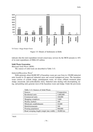 India

*JJ Cluster = Jhuggi Jhonpri Cluster

Figure 3.5: Details of Settlements in Delhi
indicates that the total expenditure toward conservancy services by the MCD amounts to 18%
of its total expenditures of INR4,145 million.
Solid Waste Generation
Municipal Solid Waste (MSW)
The sources of solid waste are described in Table 3.13.
Industrial/Hazardous Waste5
Delhi generates about 60,000 MT of hazardous waste per year from its 150,000 industrial
units located in 28 approved industrial areas and several nonapproved areas. The hazardous
waste consists of cyanide sludge, paint/pigment waste, oil waste, effluent treatment plant
sludge, insecticide, and acidic/alkaline slurry. Industrial units dealing with electroplating, dying, and pickling units generate most of the hazardous waste and sludge. Under the provisions
Table 3.13: Sources of Solid Waste
Sources
Residential units
Commercial units
Shopping complexes
Weekly markets
Wholesale establishments
Hotels/restaurants
Floating population
Road sweeping length (single lane width)
5

MoEF.

– 79 –

Composition
1,800,000
140,000
7,600
100
24,600
340
500,000
30,000 km

 