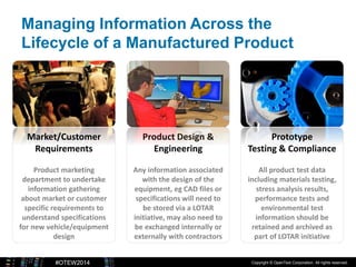 Copyright © OpenText Corporation. All rights reserved.#OTEW2014
Managing Information Across the
Lifecycle of a Manufacture...