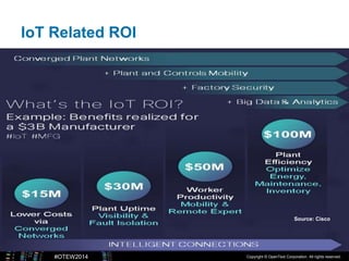 Copyright © OpenText Corporation. All rights reserved.#OTEW2014
How Will IoT Impact Global Supply Chains?
 Exponential gr...