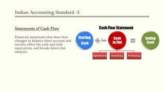 Indian Accounting Standard -3
Statements of Cash Flow
Financial statements that show how
changes in balance sheet account and
income affect the cash and cash
equivalents, and breaks down that
analysis.
 