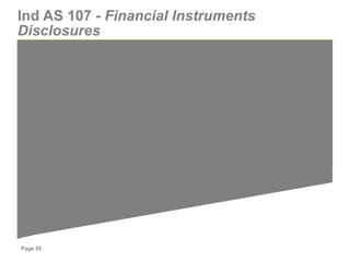 Page 55
Ind AS 107 - Financial Instruments
Disclosures
 
