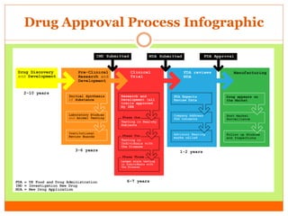 INVESTIGATIONAL NEW DRUG APPLICATION(IND) | PDF