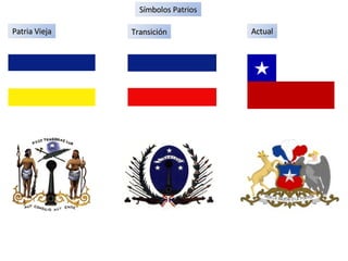 Símbolos Patrios Transición Actual Patria Vieja 