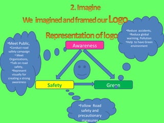 Safety Green Reduce  accidents,  Reduce global warming, Pollution Help  to have Green environment Awareness Follow  Road safety and precautionary measures Meet Public,  Conduct road safety campaign Meet Organizations,  Talk on road safety,  Represent visually for creating a strong awareness 
