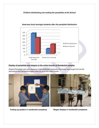 Children distributing and reading the pamphlets at the School




                  Awarness level amongst students after the pamphlet distribution




Display of pamphlets and slogans in the notice boards of Residential complex

Slogans/Pamphlets were also displayed in the residential complexes. Permission was sought from the flat
associations and pamphlets/slogans were put up on the notice boards




  Putting up posters in residential complexes               Slogan Display in residential complexes
 