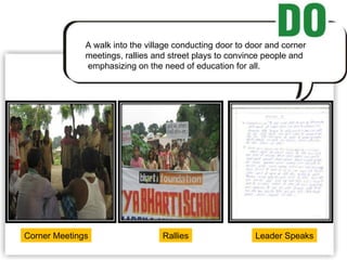 A walk into the village conducting door to door and corner  meetings, rallies and street plays to convince people and  emphasizing on the need of education for all. Corner Meetings Rallies Leader Speaks 