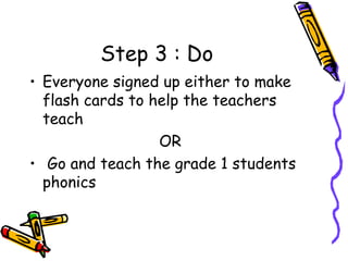 Step 3 : Do Everyone signed up either to make flash cards to help the teachers teach OR  Go and teach the grade 1 students phonics 