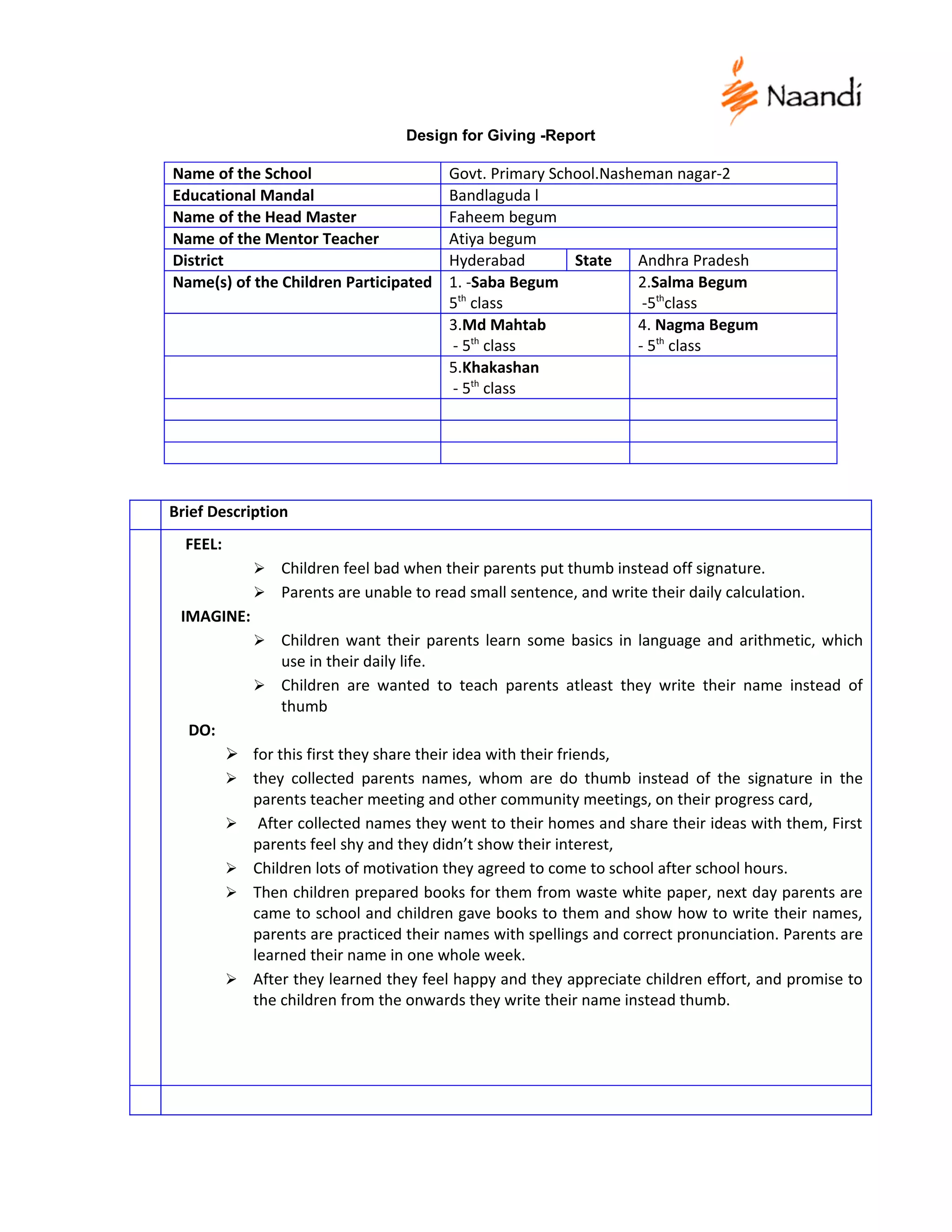 Design for Giving -Report

Name of the School                       Govt. Primary School.Nasheman nagar-2
Educational Mandal                       Bandlaguda l
Name of the Head Master                  Faheem begum
Name of the Mentor Teacher               Atiya begum
District                                 Hyderabad        State   Andhra Pradesh
Name(s) of the Children Participated     1. -Saba Begum           2.Salma Begum
                                         5th class                 -5thclass
                                         3.Md Mahtab              4. Nagma Begum
                                         - 5th class              - 5th class
                                         5.Khakashan
                                         - 5th class




Brief Description
  FEEL:
              Children feel bad when their parents put thumb instead off signature.
              Parents are unable to read small sentence, and write their daily calculation.
 IMAGINE:
              Children want their parents learn some basics in language and arithmetic, which
               use in their daily life.
              Children are wanted to teach parents atleast they write their name instead of
               thumb
  DO:
           for this first they share their idea with their friends,
           they collected parents names, whom are do thumb instead of the signature in the
            parents teacher meeting and other community meetings, on their progress card,
           After collected names they went to their homes and share their ideas with them, First
            parents feel shy and they didn’t show their interest,
           Children lots of motivation they agreed to come to school after school hours.
           Then children prepared books for them from waste white paper, next day parents are
            came to school and children gave books to them and show how to write their names,
            parents are practiced their names with spellings and correct pronunciation. Parents are
            learned their name in one whole week.
           After they learned they feel happy and they appreciate children effort, and promise to
            the children from the onwards they write their name instead thumb.
 
