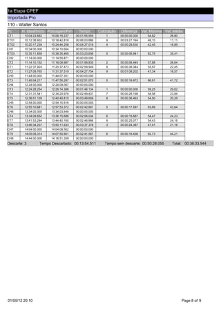 1a Etapa CPEF
Importada Pro
110 - Walter Santos
Pc      H. Ideal/Inicio Passagem/Fim      Tempo        Colocação   Diferença      Vel. Máxima Vel. Média
CT1      10:04:23.682    10:06:19.237   00:01:55.555       1       00:00:00.000      54,82       26,80
ET01     10:12:38.932    10:18:42.818   00:06:03.886       9       00:03:27.164      46,10       11,11
ET02     10:20:17.239    10:24:44.258   00:04:27.019       4       00:00:29.530      42,45       16,89
CH1      10:34:00.000    10:34:10.604   00:00:00.000
ET03     10:35:11.859    10:38:35.465   00:03:23.606       5       00:00:06.941      82,75       35,41
CH2      11:14:00.000    11:14:55.871   00:00:00.000
CT2      11:14:10.152    11:16:09.987   00:01:59.835       2       00:00:08.445      57,88       26,64
ET1      11:22:37.924    11:25:37.473   00:02:59.549       9       00:00:38.344      55,97       22,45
ET2      11:27:09.765    11:31:37.519   00:04:27.754       9       00:01:08.202      47,34       16,57
CH3      11:44:00.000    11:44:07.351   00:00:00.000
ET3      11:45:04.217    11:47:55.287   00:02:51.070       5       00:00:16.972      86,91       41,72
CH4      12:24:00.000    12:24:09.087   00:00:00.000
CT3      12:24:28.254    12:26:14.388   00:01:46.134       1       00:00:00.000      59,25       29,62
ET4      12:31:31.541    12:34:20.978   00:02:49.437       7       00:00:28.198      54,58       23,84
ET5      12:36:51.159    12:40:40.815   00:03:49.656       8       00:00:36.463      54,50       20,29
CH5      12:54:00.000    12:54:10.916   00:00:00.000
ET6      12:55:10.681    12:57:53.372   00:02:42.691       5       00:00:17.597      93,69       43,64
CH6      13:34:00.000    13:34:03.648   00:00:00.000
CT4      13:34:09.652    13:36:15.686   00:02:06.034       6       00:00:15.687      54,47       24,23
ET7      13:41:53.294    13:44:40.160   00:02:46.866       9       00:00:25.077      54,43       24,18
ET8      13:46:34.257    13:50:11.633   00:03:37.376       3       00:00:24.387      47,91       21,16
CH7      14:04:00.000    14:04:08.562   00:00:00.000
ET9      14:05:09.314    14:07:50.901   00:02:41.587       6       00:00:16.436      92,73       44,21
CH8      14:44:00.000    14:16:51.359   00:00:00.000
Descarte: 3        Tempo Descartado: 00:13:54.511         Tempo sem descarte: 00:50:28.055        Total: 00:36:33.544




01/05/12 20:10                                                                                           Page 8 of 9
 