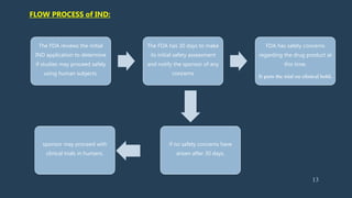 IND (Investigational New Drug) industrial perspective | PPTX