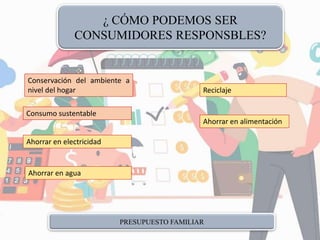 IND-PRESUPUESTO FAMILIAR, GREYDI R, OSCAR V[1].pptx
