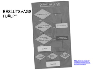 Frågor att
ställa innan
installationen
…

http://sixrevisions.com/
wordpress/before-installwordpress-plugin/

 