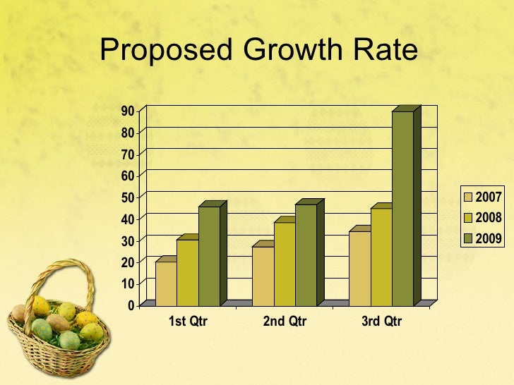 free easter ppt template for powerpoint presentation
