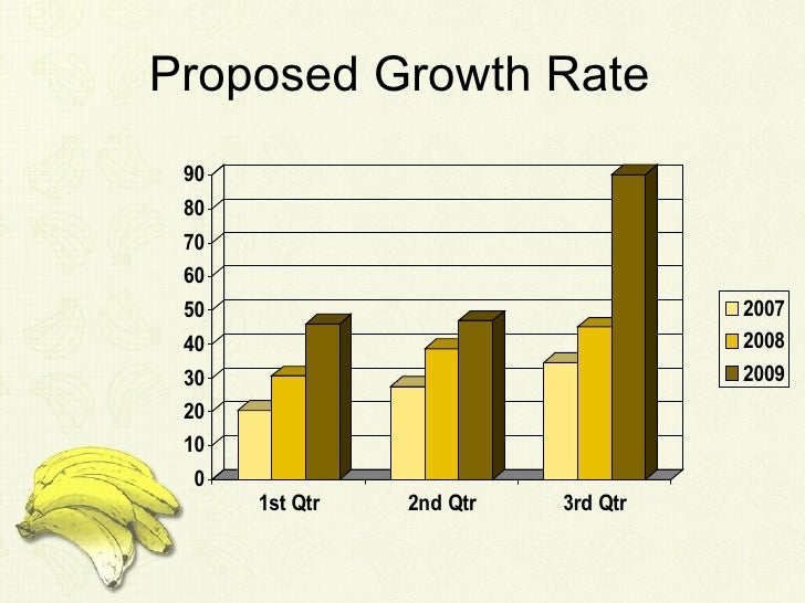 banana-ppt-template-for-powerpoint-presentation