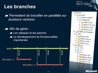 18
Les branches
Permettent de travailler en parallèle sur
plusieurs versions
Afin de gérer :
Les releases et les patches
Le développement de fonctionnalités
importantes
RELEASE 1.3
RELEASE 1.1
MAIN
Branch
Branch
Merge
Merge
 