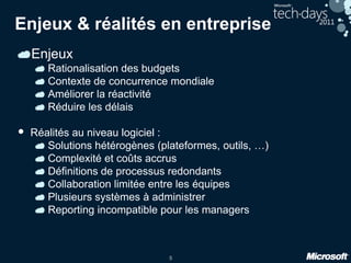 5
Enjeux & réalités en entreprise
Enjeux
Rationalisation des budgets
Contexte de concurrence mondiale
Améliorer la réactivité
Réduire les délais
• Réalités au niveau logiciel :
Solutions hétérogènes (plateformes, outils, …)
Complexité et coûts accrus
Définitions de processus redondants
Collaboration limitée entre les équipes
Plusieurs systèmes à administrer
Reporting incompatible pour les managers
 