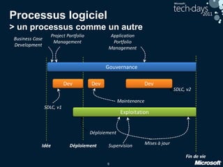6
Processus logiciel
> un processus comme un autre
 