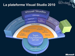 8
La plateforme Visual Studio 2010
 