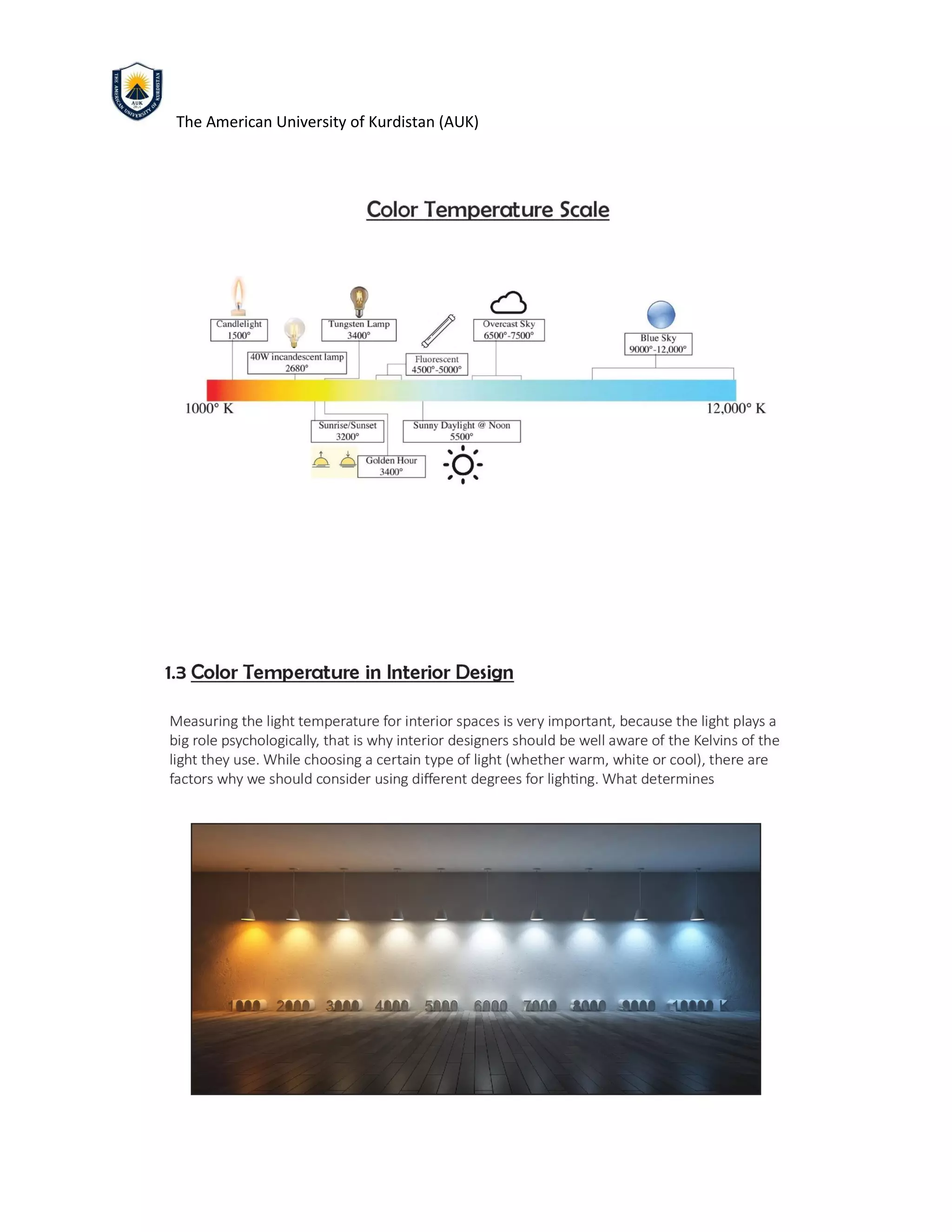 The American University of Kurdistan (AUK)
 
