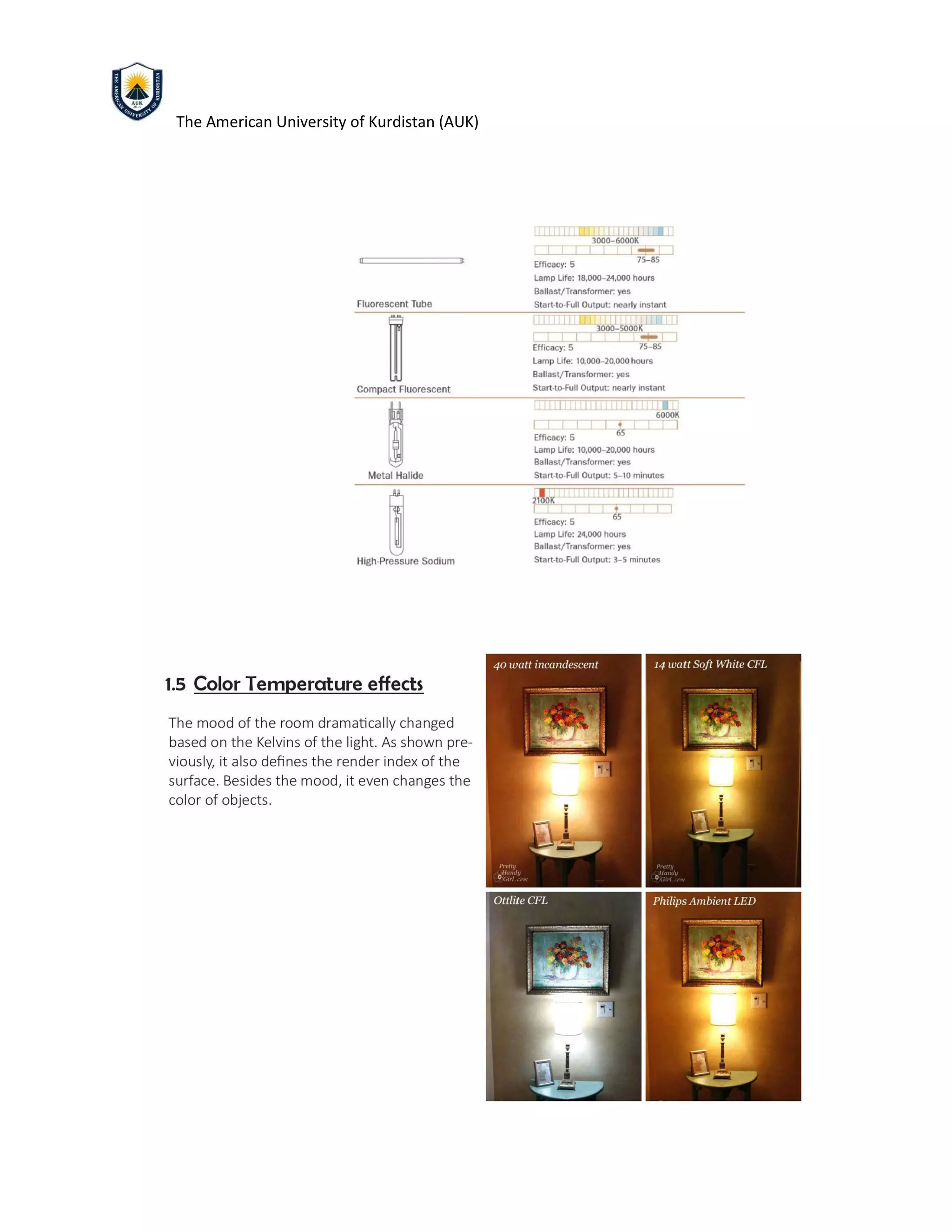 The American University of Kurdistan (AUK)
 