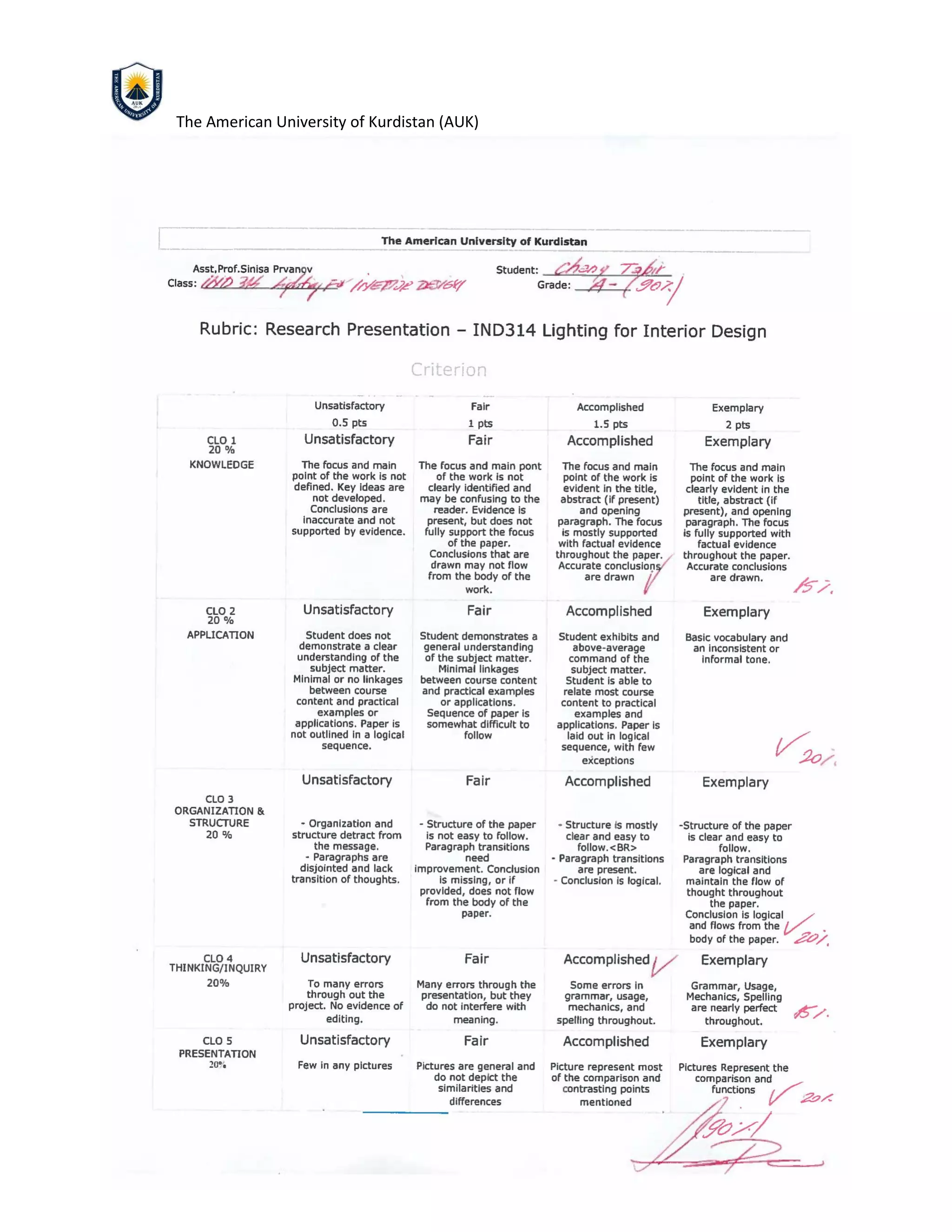 The American University of Kurdistan (AUK)
 