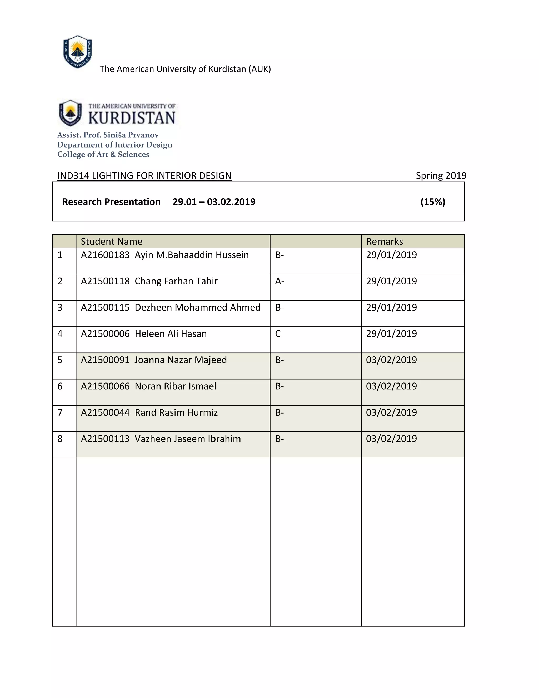 The American University of Kurdistan (AUK)
Assist. Prof. Siniša Prvanov
Department of Interior Design
College of Art & Sciences
IND314 LIGHTING FOR INTERIOR DESIGN Spring 2019
Research Presentation 29.01 – 03.02.2019 (15%)
Student Name Remarks
1 A21600183 Ayin M.Bahaaddin Hussein B- 29/01/2019
2 A21500118 Chang Farhan Tahir A- 29/01/2019
3 A21500115 Dezheen Mohammed Ahmed B- 29/01/2019
4 A21500006 Heleen Ali Hasan C 29/01/2019
5 A21500091 Joanna Nazar Majeed B- 03/02/2019
6 A21500066 Noran Ribar Ismael B- 03/02/2019
7 A21500044 Rand Rasim Hurmiz B- 03/02/2019
8 A21500113 Vazheen Jaseem Ibrahim B- 03/02/2019
 